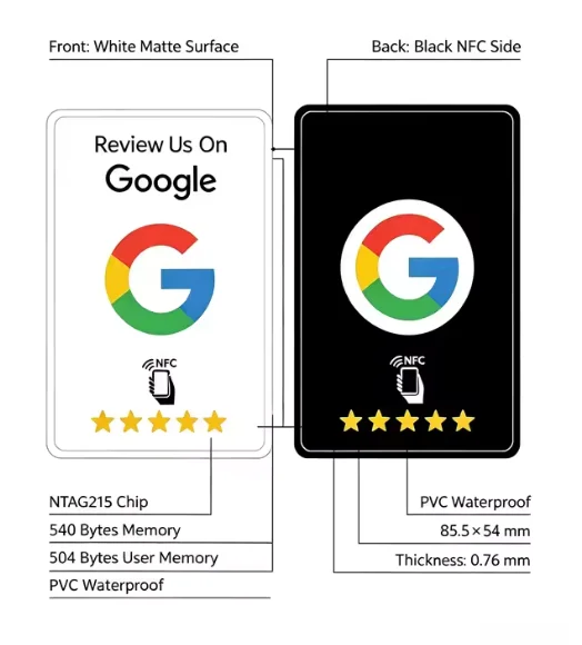 Programmed Google Review NFC Card Pack (10 CT) | Instant Review Collection - Image 3